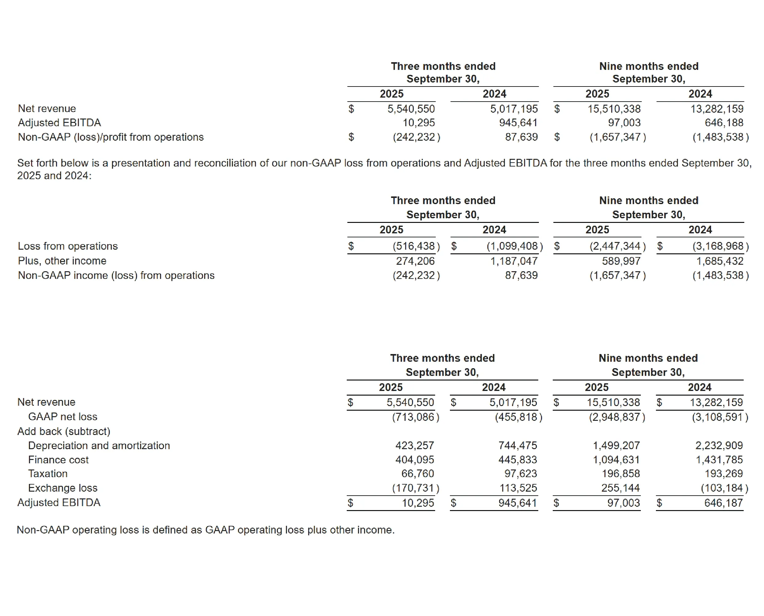GTC-Third-Quarter-Result