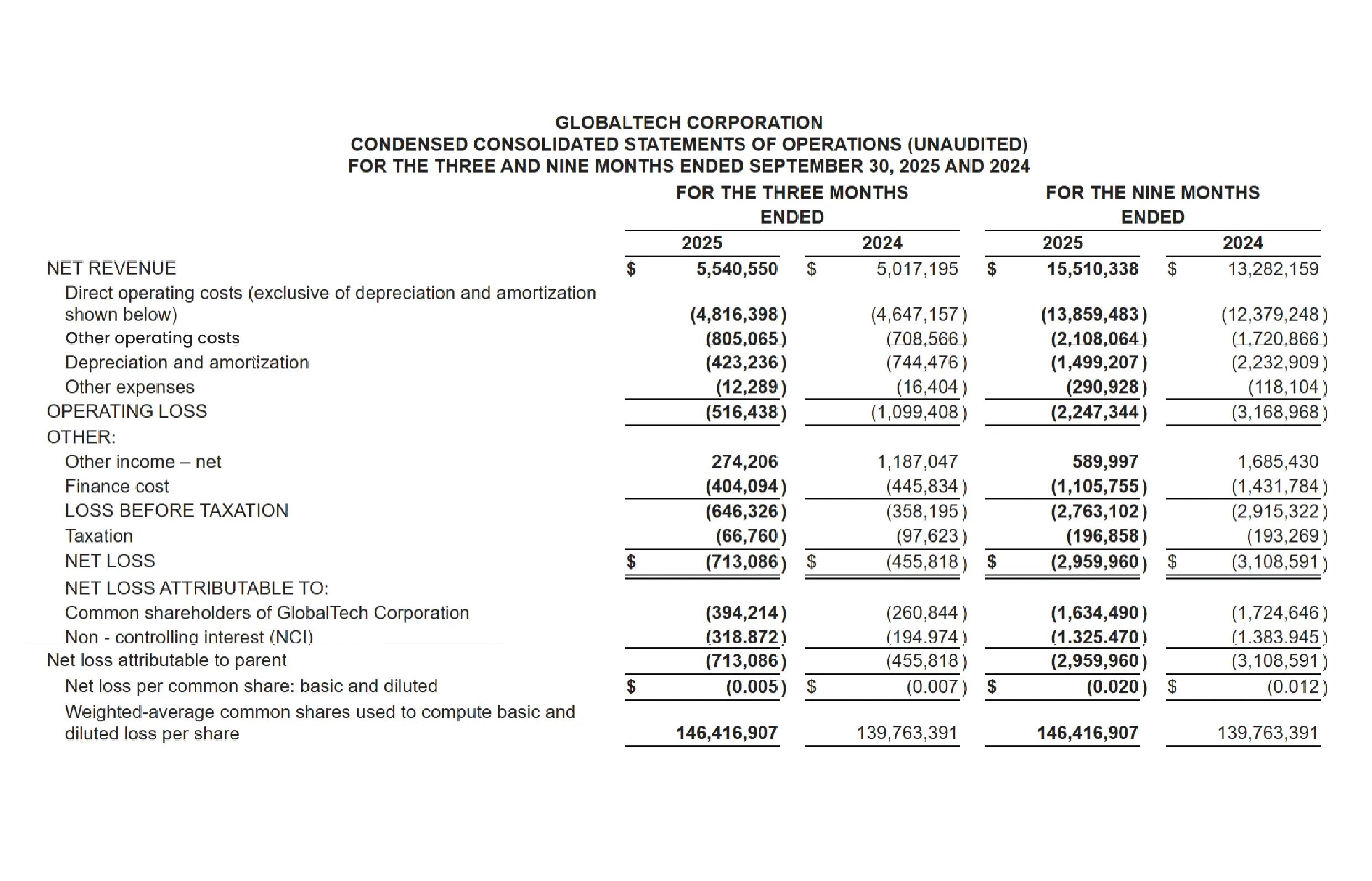 GTC-Fourth-Quarter-Result